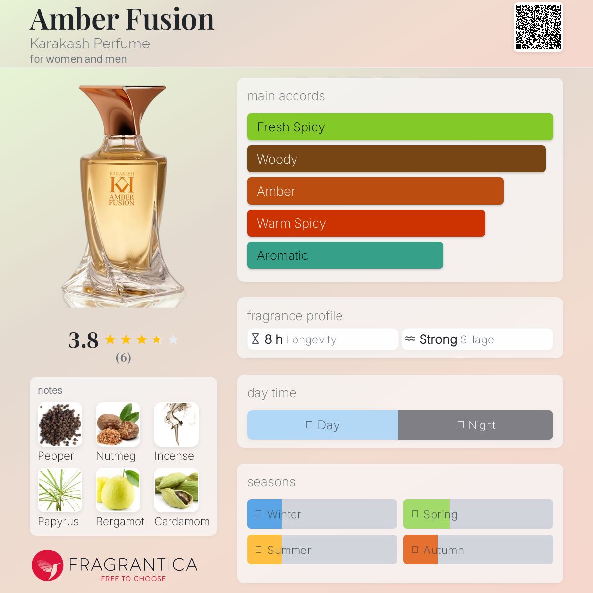 عطر ادکلن امبر فیوژن کاراکاش پرفیوم - Amber Fusion Karakash Perfume - بررسی، قیمت و خرید