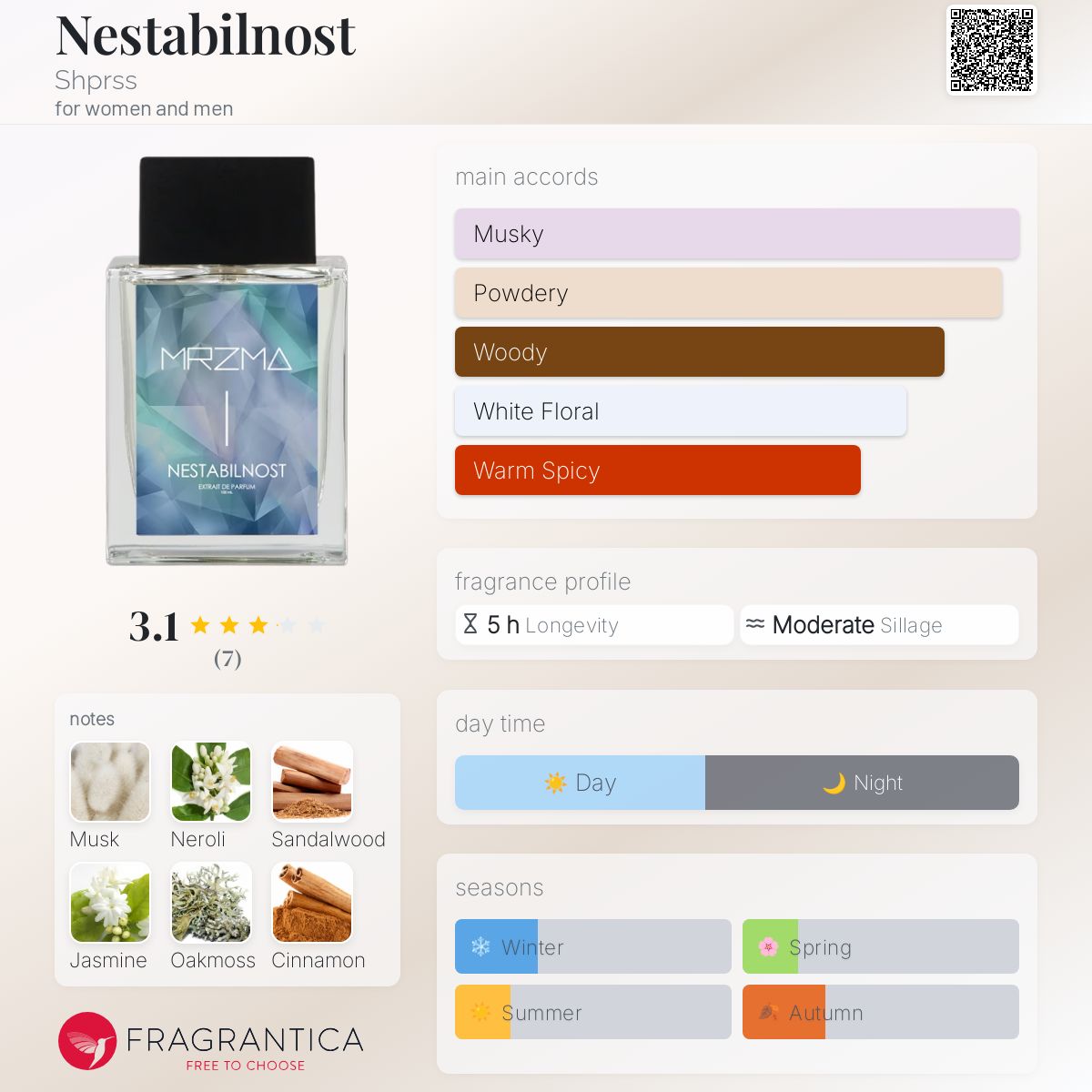 عطر ادکلن نستابیلنوست شپرس - Nestabilnost Shprss - بررسی، قیمت و خرید