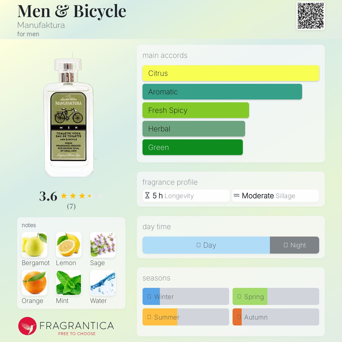 عطر ادکلن مِن اَند بایسیکِل مانیوفکتورا - Men & Bicycle Manufaktura - بررسی، قیمت و خرید
