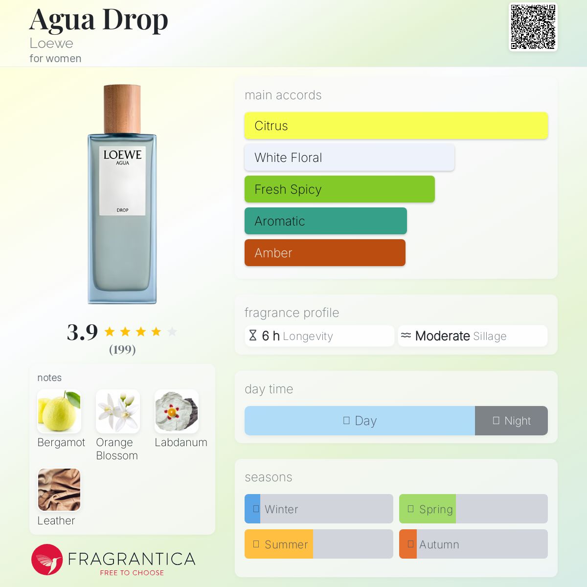 عطر ادکلن آگوا دراپ لووه - Agua Drop Loewe - بررسی، قیمت و خرید