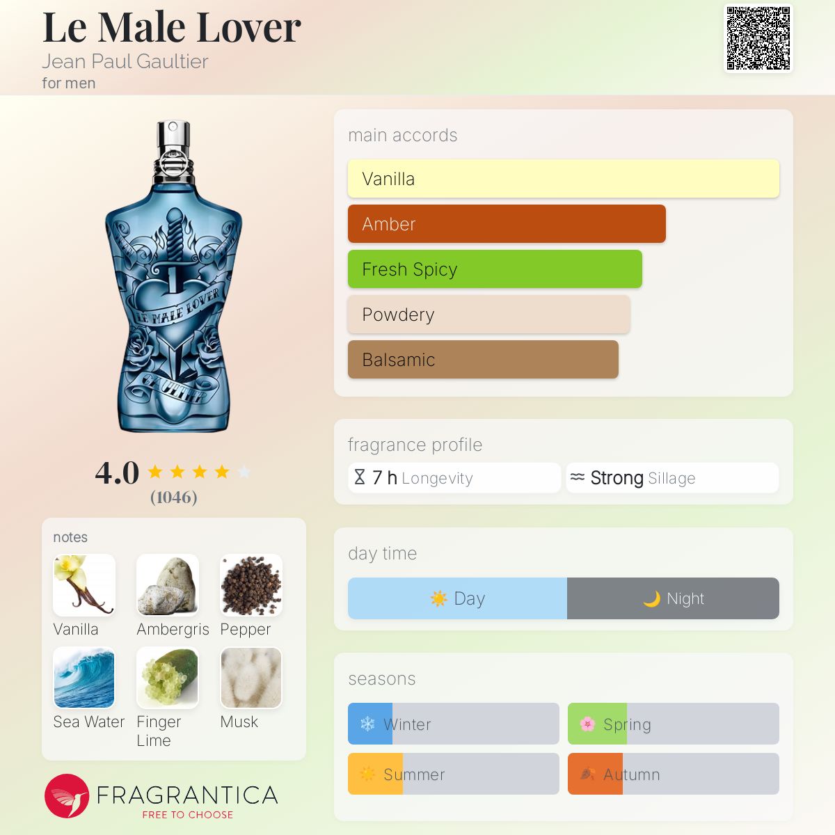 عطر ادکلن ل مل لاور ژان پل گوتیه - Le Male Lover Jean Paul Gaultier - بررسی، قیمت و خرید