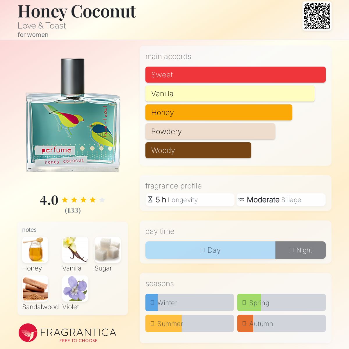 عطر ادکلن هانی کوکونات لاو اند توست - Honey Coconut Love & Toast - بررسی، قیمت و خرید