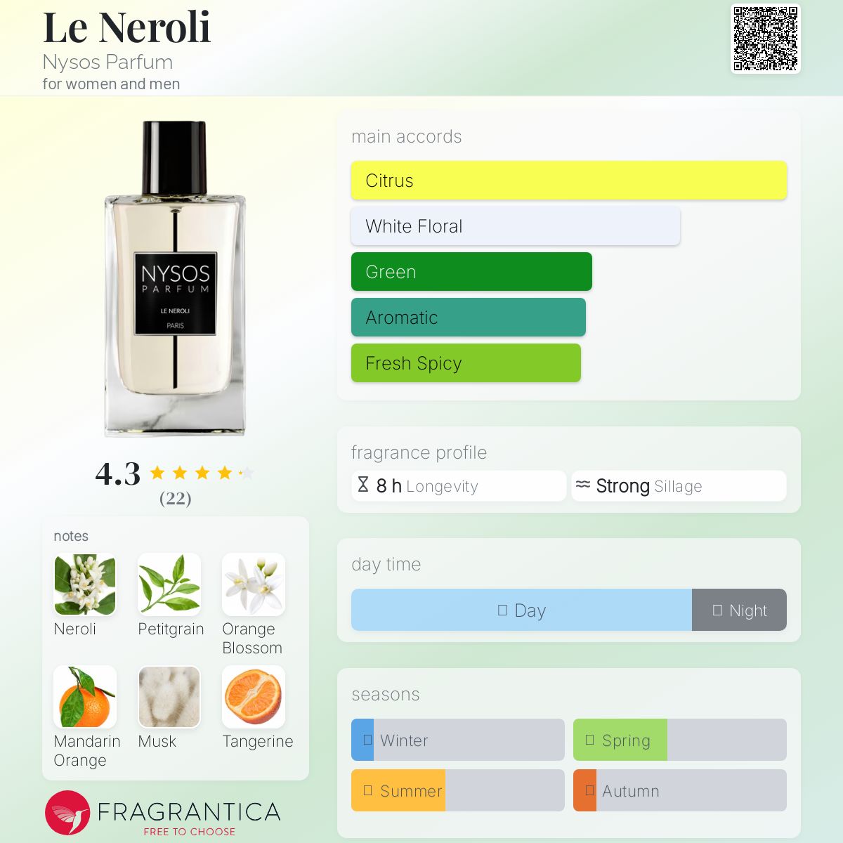 عطر ادکلن لِنرولی نیسوس پرفیوم - Le Neroli Nysos Parfum - بررسی، قیمت و خرید