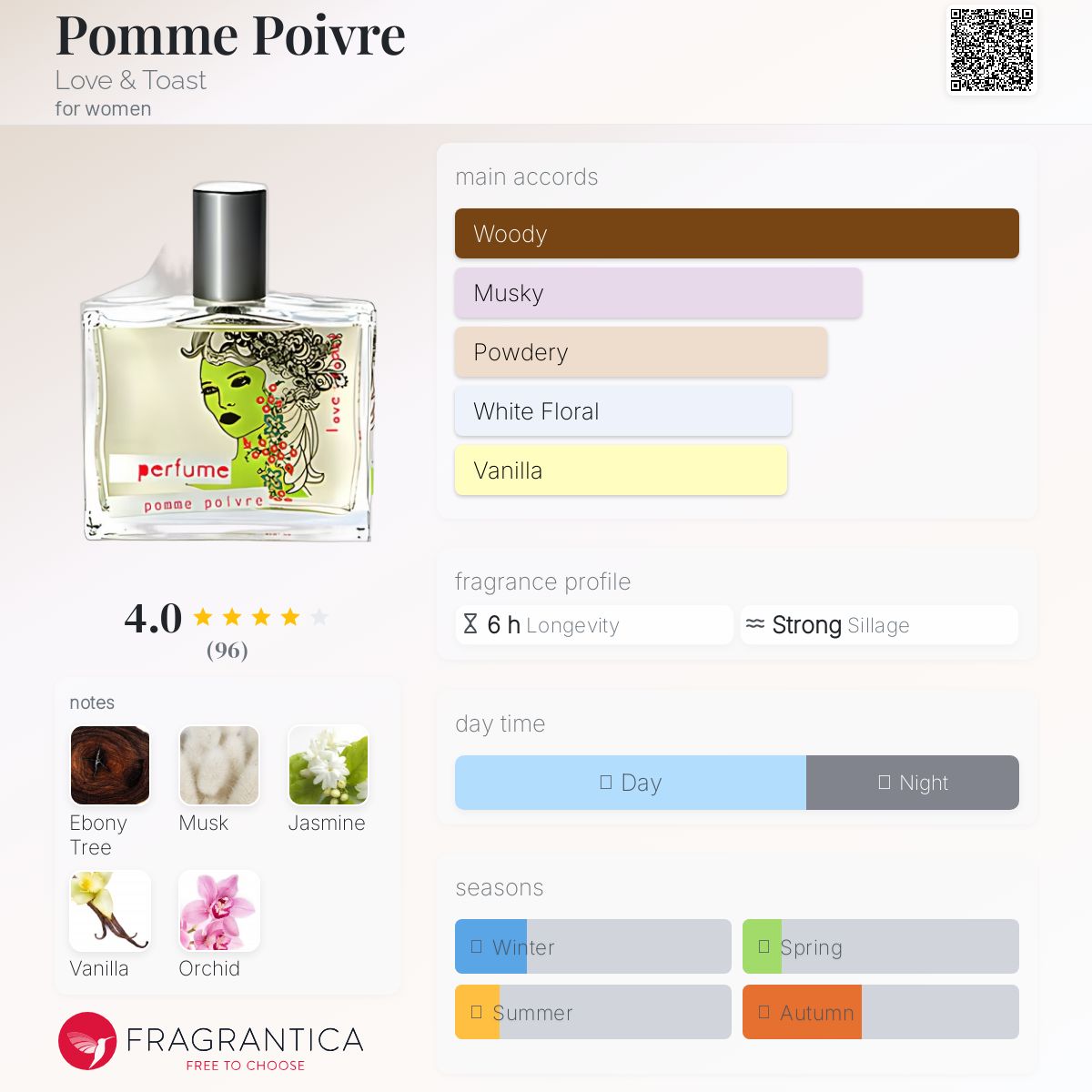 عطر ادکلن پوم پوآور لاو اند تُست - Pomme Poivre Love & Toast - بررسی، قیمت و خرید