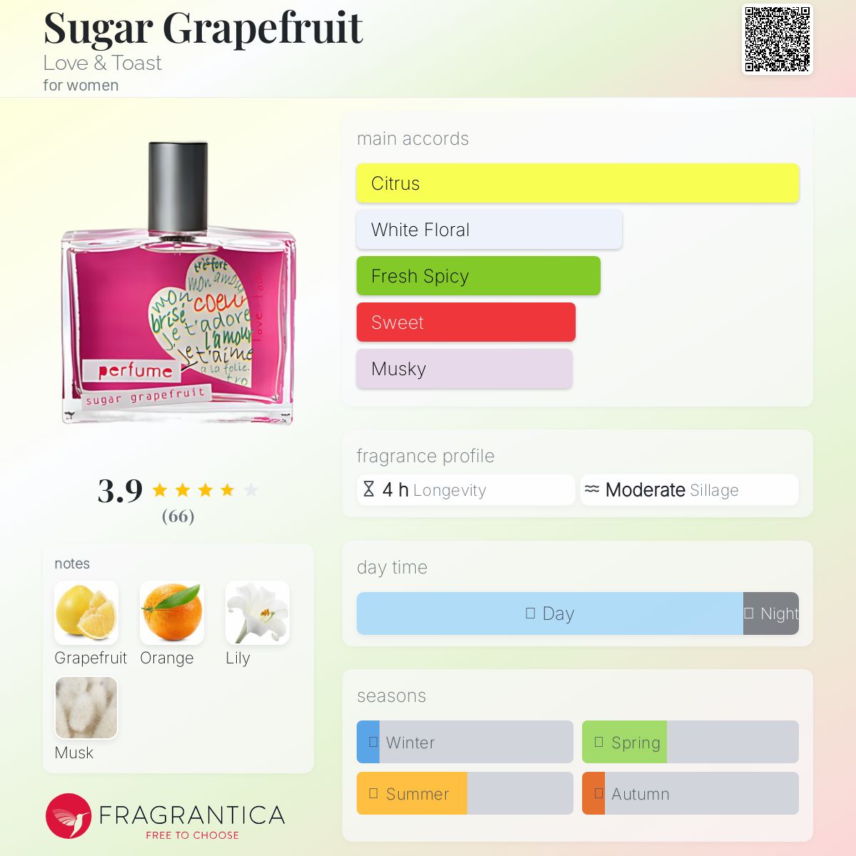 عطر ادکلن شوگر گریپ‌فروت لاو اند توست - Sugar Grapefruit Love & Toast - بررسی، قیمت و خرید
