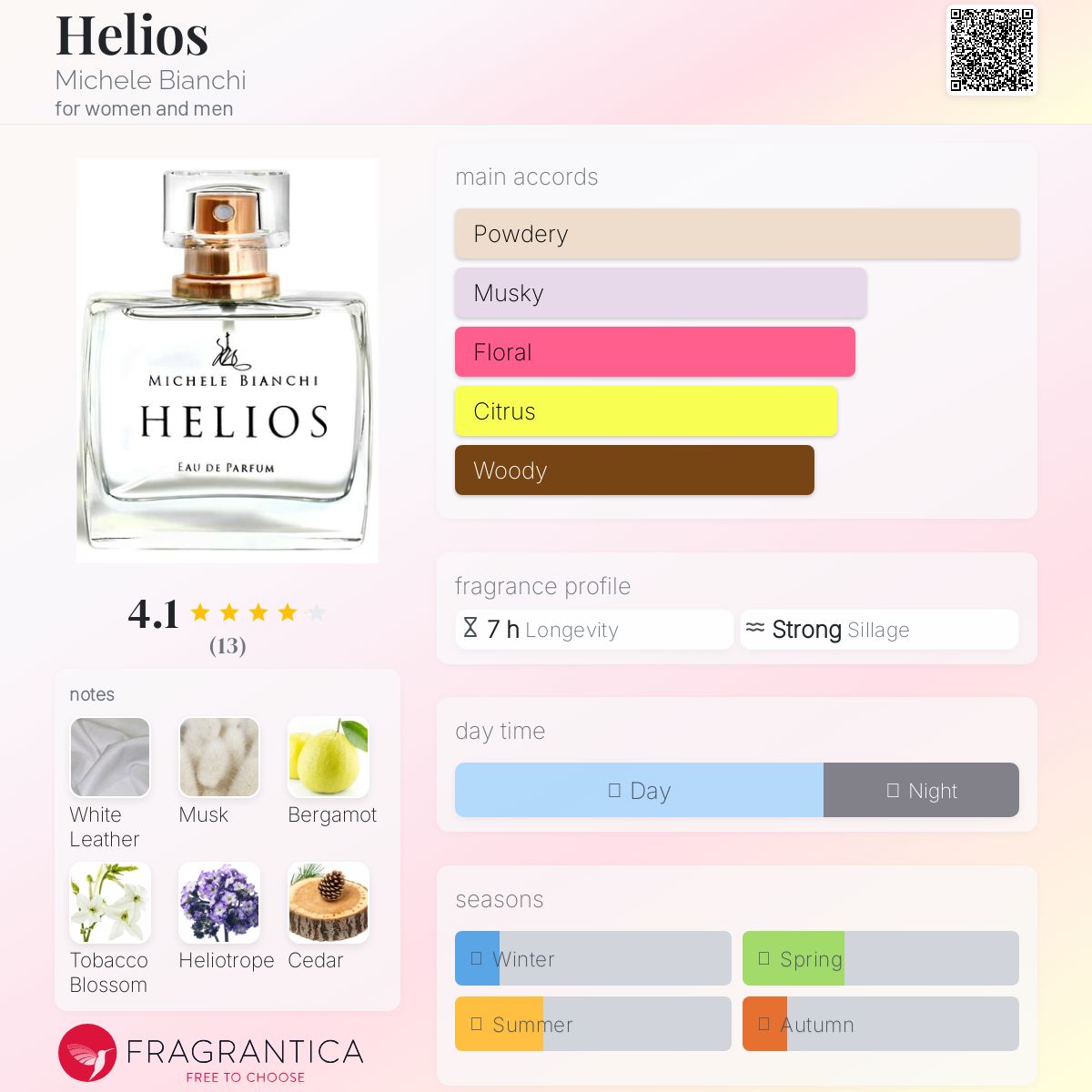 عطر ادکلن هلیوس میکله بیانکی - Helios Michele Bianchi - بررسی، قیمت و خرید