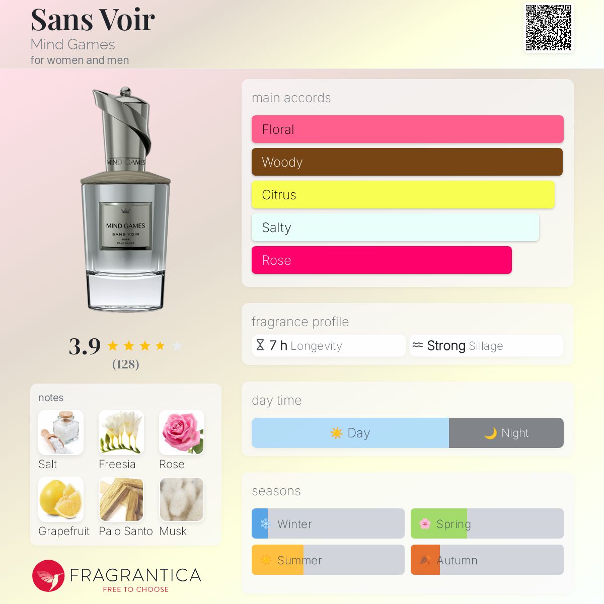 عطر ادکلن سانسور مایند گیمز - Sans Voir Mind Games - بررسی، قیمت و خرید