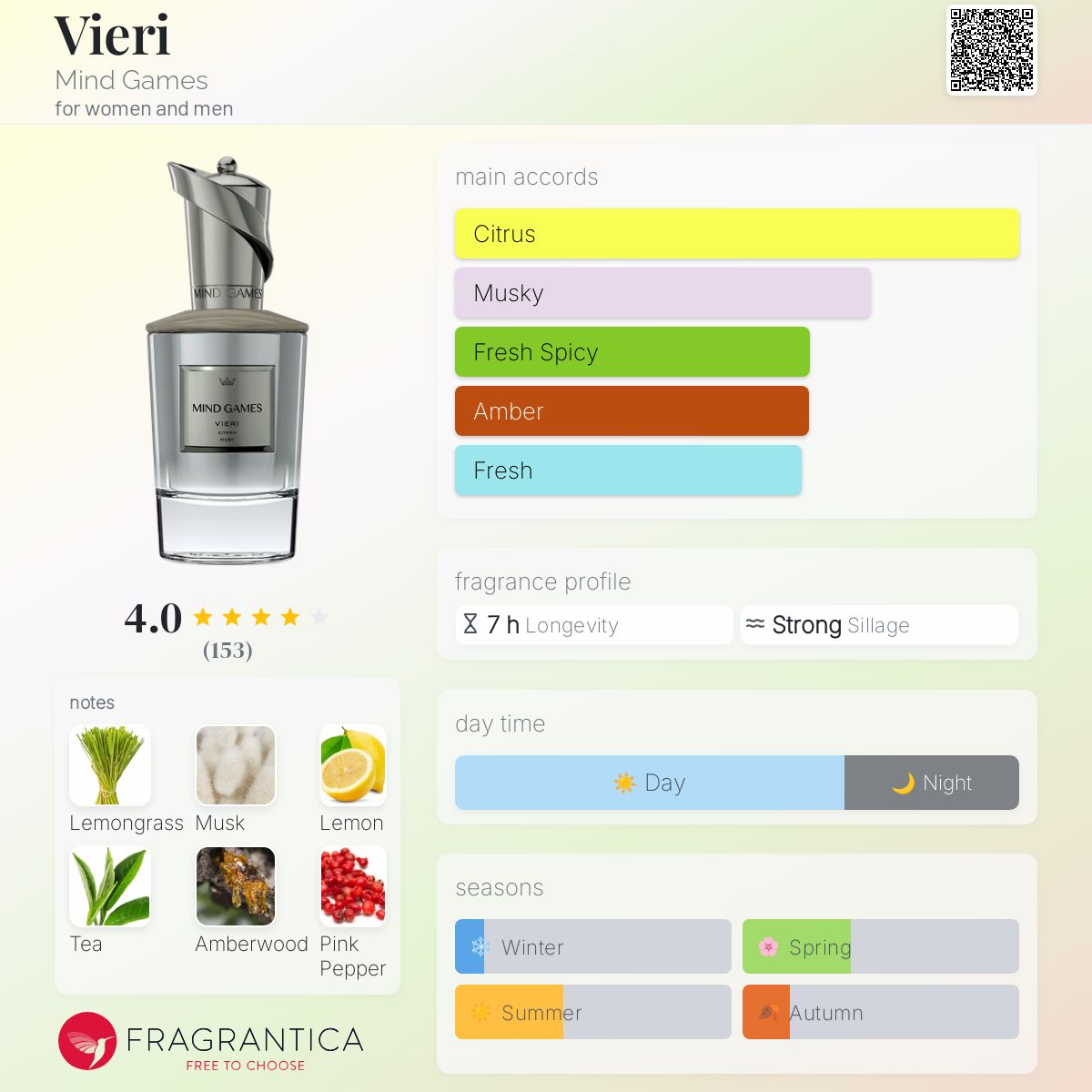 عطر ادکلن ویری مایند گیمز - Vieri Mind Games - بررسی، قیمت و خرید