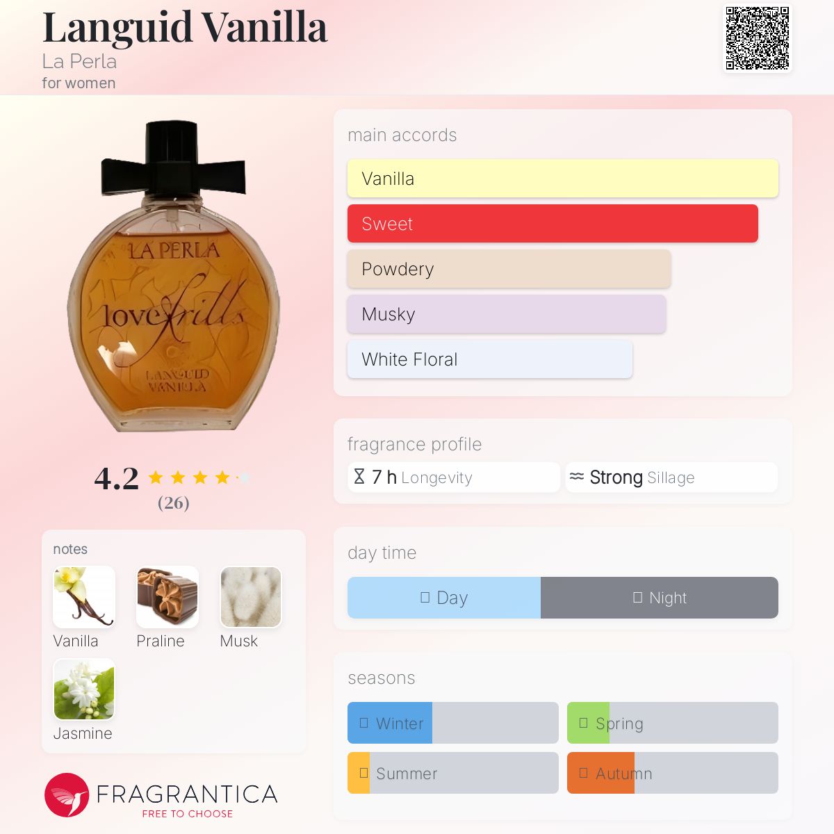 عطر ادکلن ‌لنگوید وانیلا لا پرلا - Languid Vanilla La Perla - بررسی، قیمت و خرید