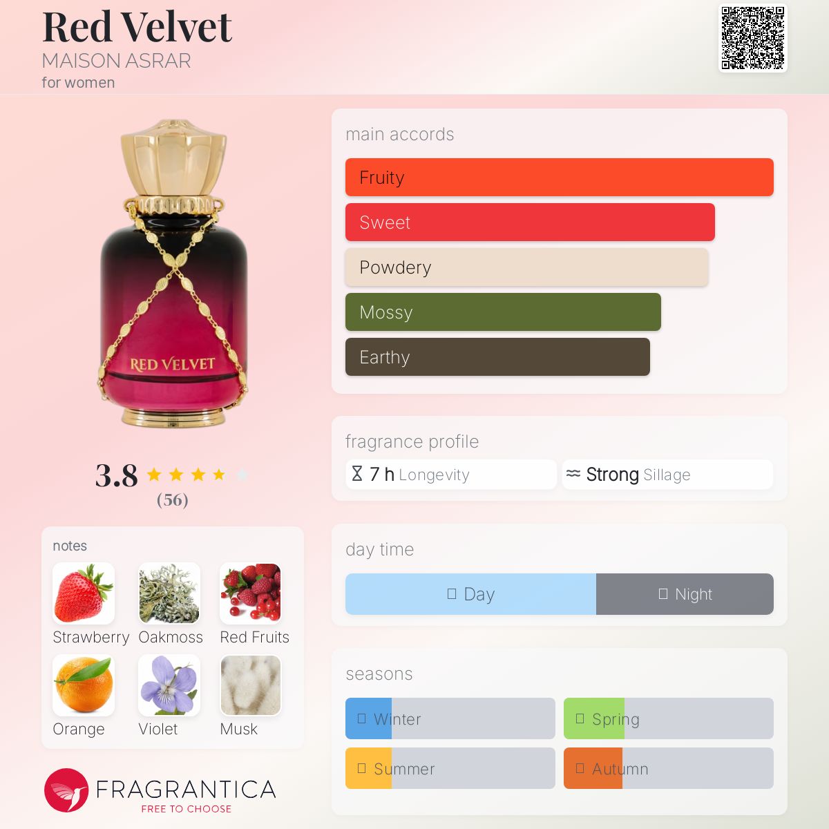 عطر ادکلن رد ولوت میزون اسرار - Red Velvet MAISON ASRAR - بررسی، قیمت و خرید