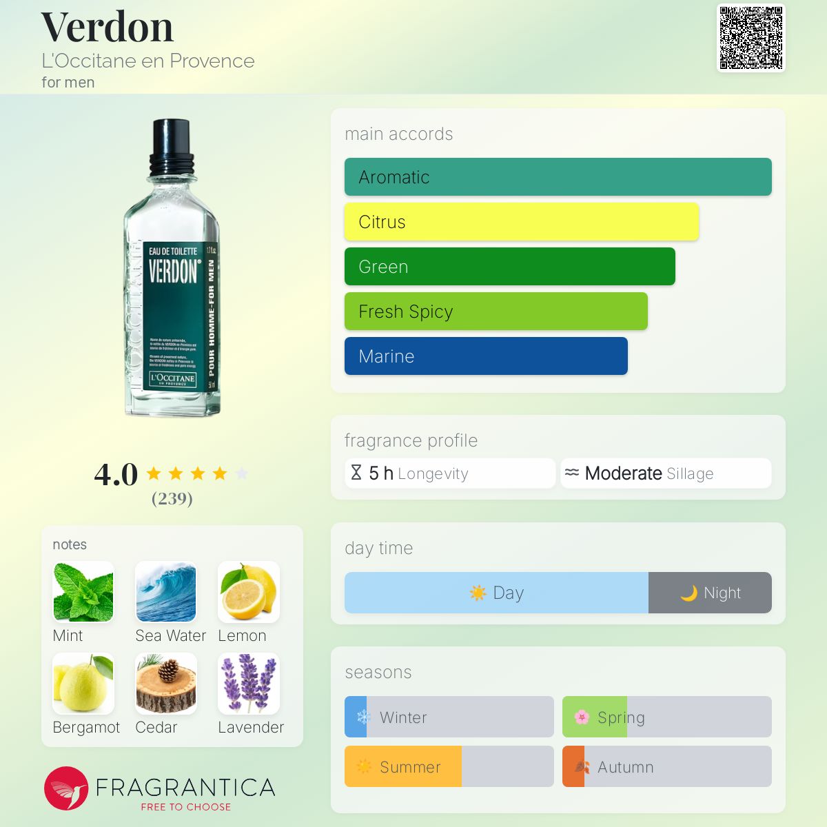 عطر ادکلن وردون لوکسیتان - Verdon L'Occitane en Provence - بررسی، قیمت و خرید