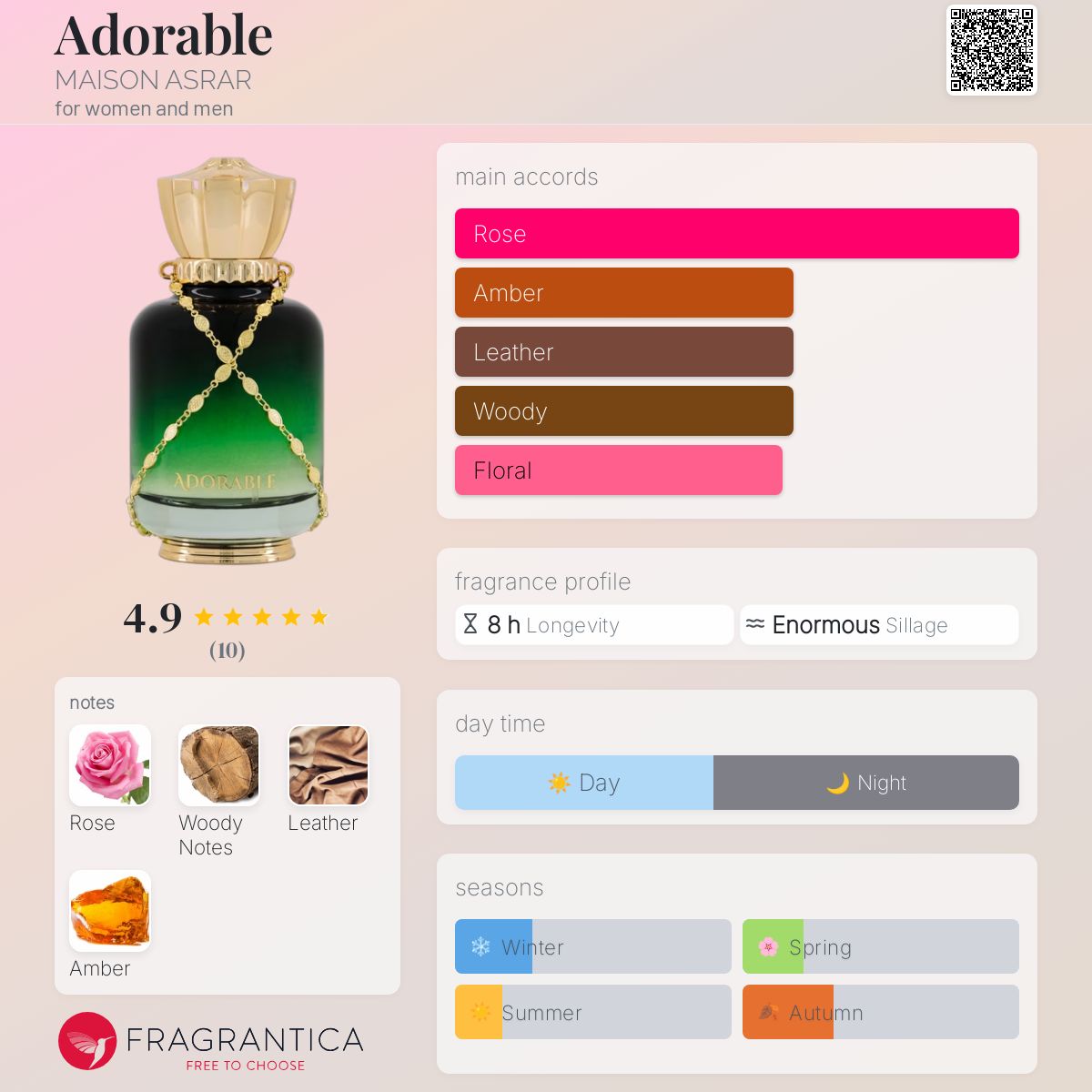 عطر ادکلن ادوربل میزون اسرار - Adorable MAISON ASRAR - بررسی، قیمت و خرید