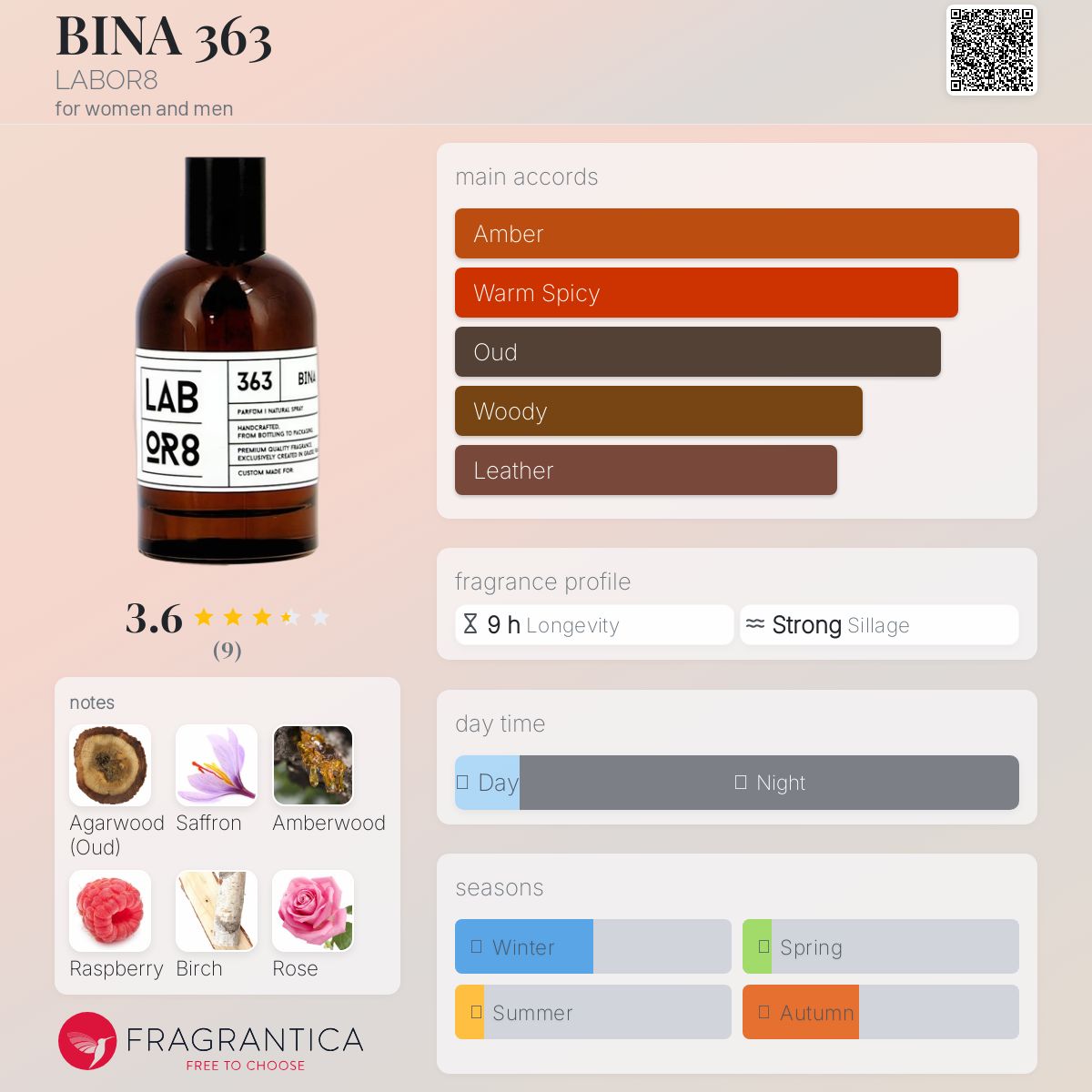 عطر ادکلن بینا سه شش سه لبور ایت - BINA 363 LABOR8 - بررسی، قیمت و خرید