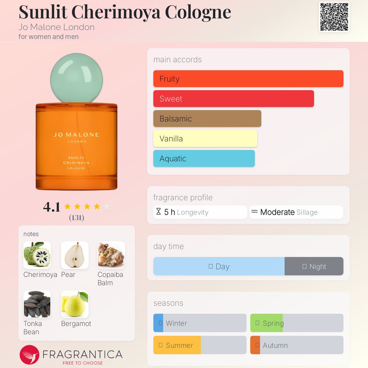 عطر ادکلن سانلیت چریمویا کلون جو مالون لندن - Sunlit Cherimoya Cologne Jo Malone London - بررسی، قیمت و خرید