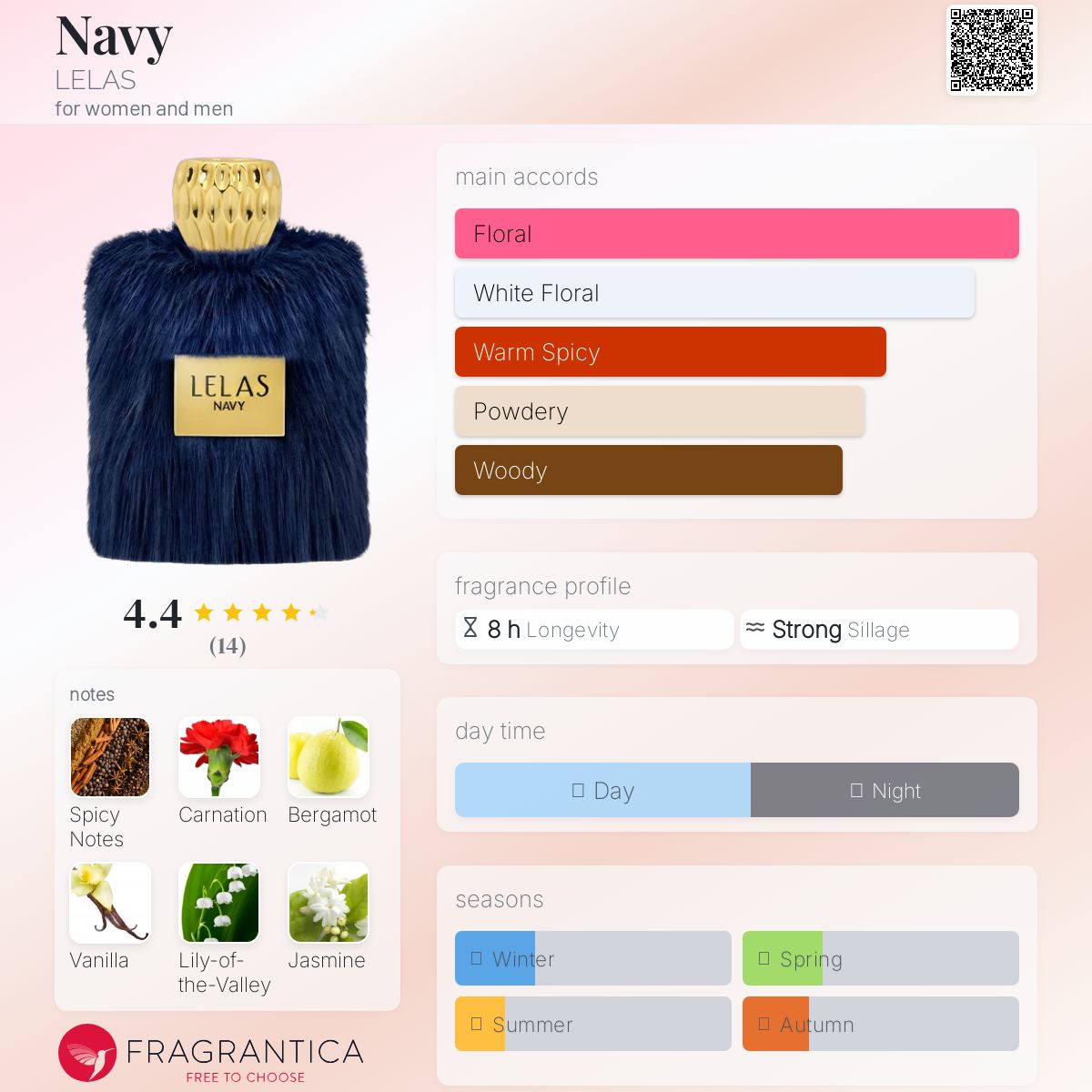 عطر ادکلن نیوی لالاس - Navy LELAS - بررسی، قیمت و خرید