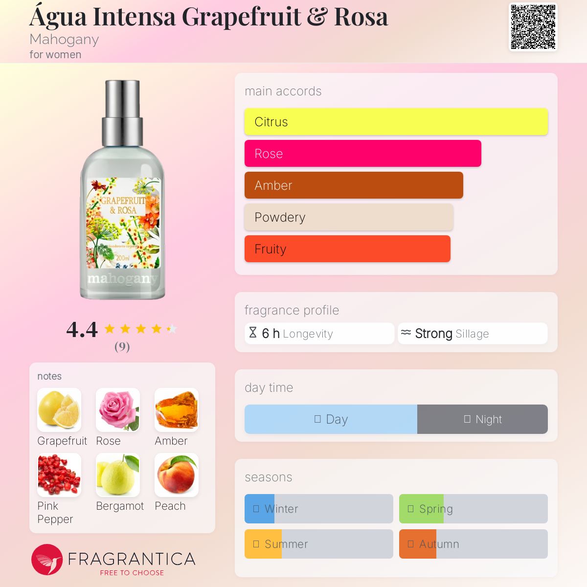 عطر ادکلن آگوا اینتنس گریپ‌فروت و رزا ماهگانی - Água Intensa Grapefruit & Rosa Mahogany - بررسی، قیمت و خرید
