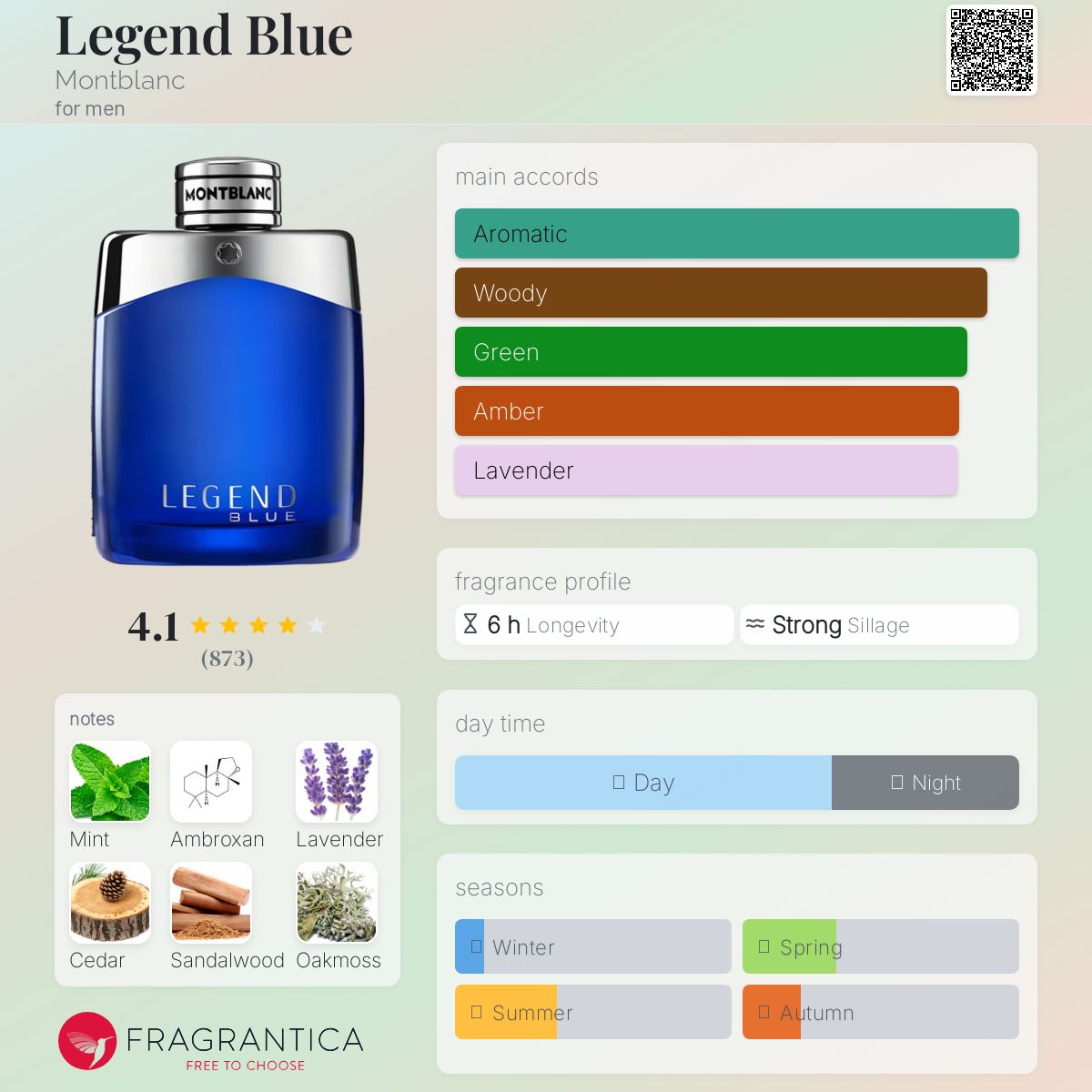 عطر ادکلن لجند بلو مونبلانک - Legend Blue Montblanc - بررسی، قیمت و خرید