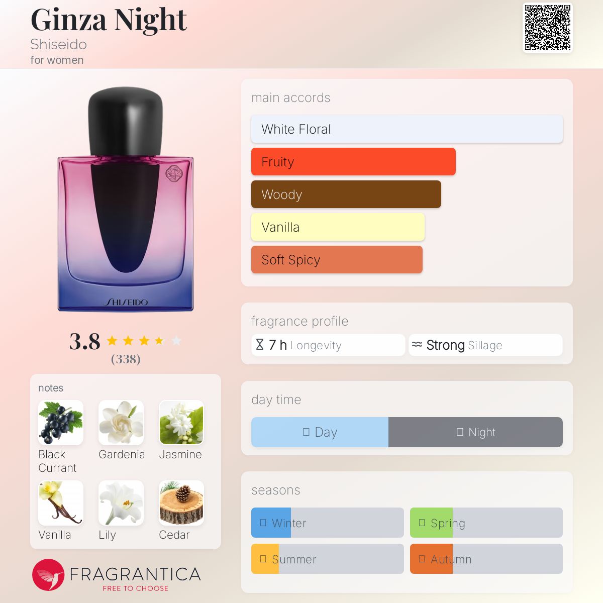 عطر ادکلن گینزا نایت شیسیدو - Ginza Night Shiseido - بررسی، قیمت و خرید