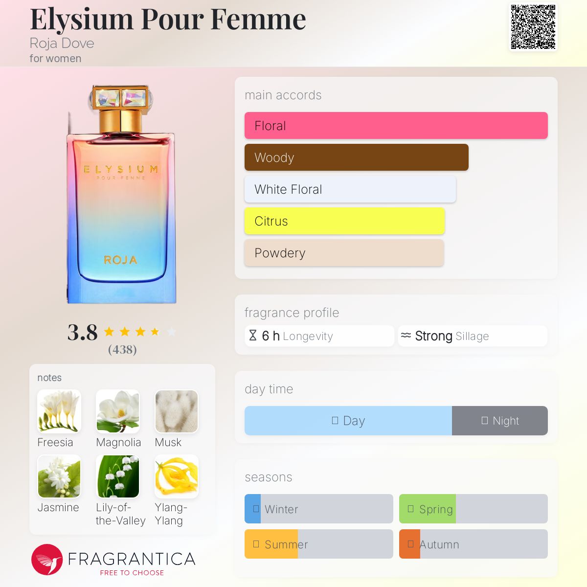 عطر ادکلن الیسیوم پور فم روجا داو - Elysium Pour Femme Roja Dove - بررسی، قیمت و خرید