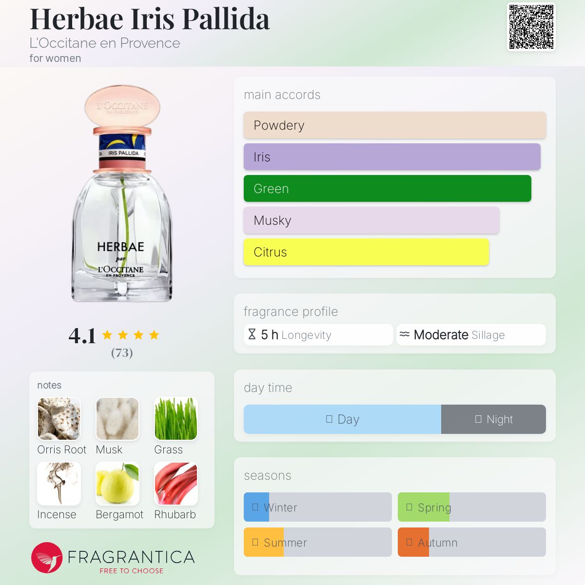 عطر ادکلن هربا آیریس پالیدا لوکسیتان ان پروانس - Herbae Iris Pallida L'Occitane en Provence - بررسی، قیمت و خرید