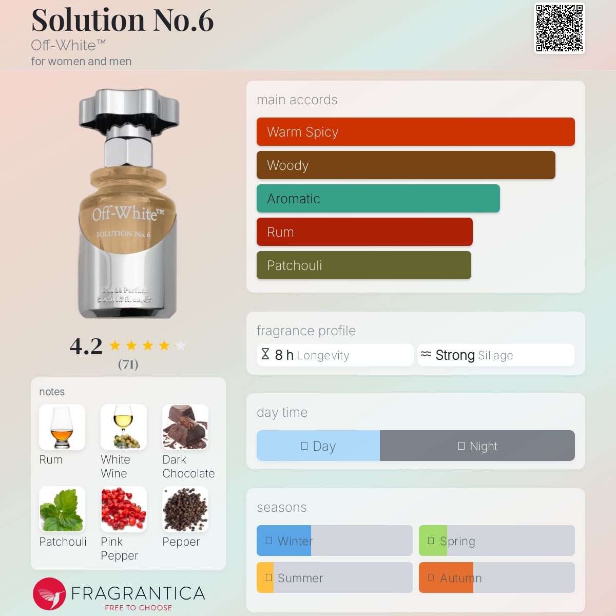 عطر ادکلن سولوشن نامبر سیکس آف وایت - Solution No.6 Off-White™ - بررسی، قیمت و خرید