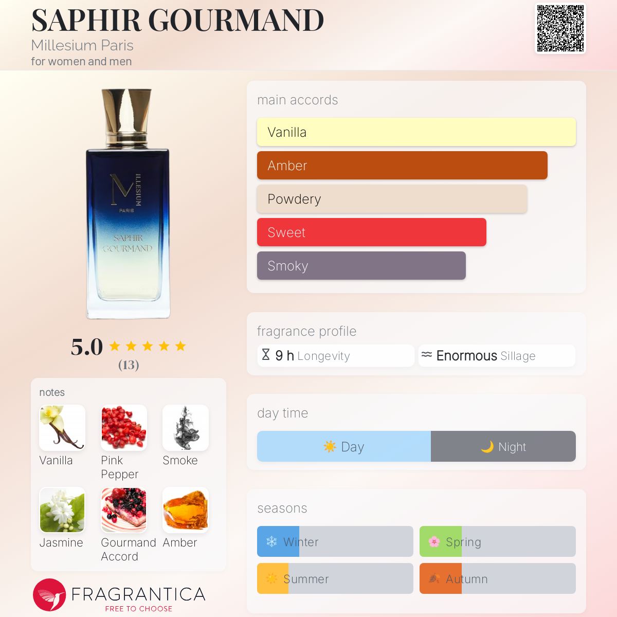عطر ادکلن سافیر گورماند میلیزیم پاریس - SAPHIR GOURMAND Millesium Paris - بررسی، قیمت و خرید