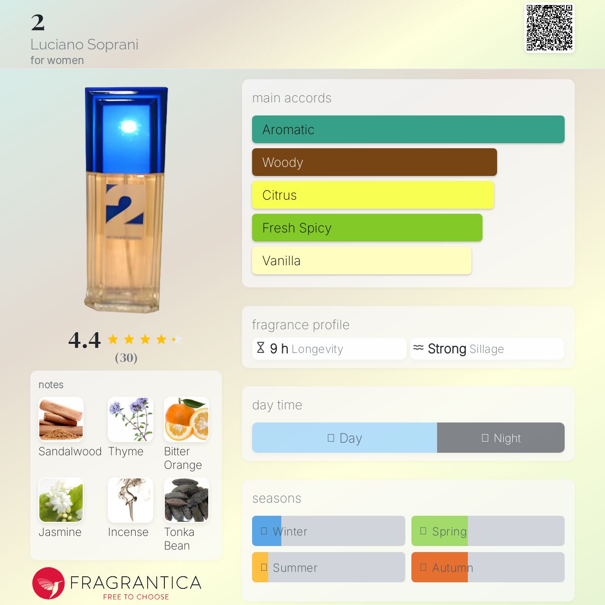 عطر ادکلن دو لوسیانو سوپران - 2 Luciano Soprani - بررسی، قیمت و خرید