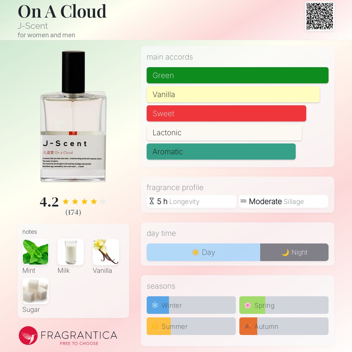 عطر ادکلن آن ا کلود جی سنت - On A Cloud J-Scent - بررسی، قیمت و خرید