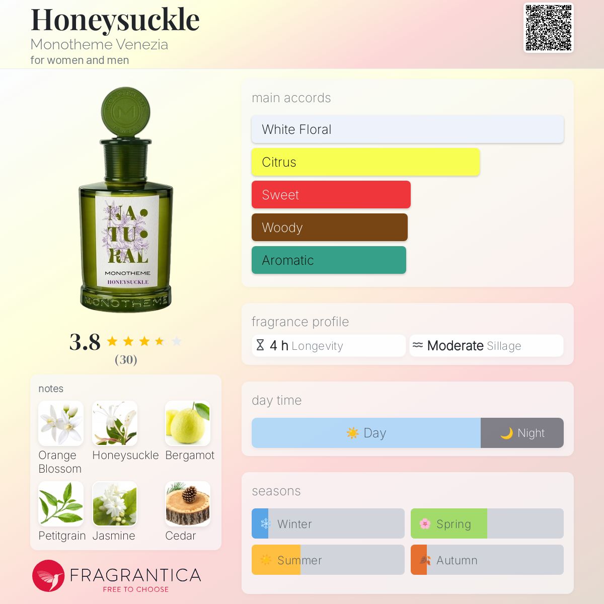 عطر ادکلن هانیساکل مونوتم ونیزیا - Honeysuckle Monotheme Venezia - بررسی، قیمت و خرید
