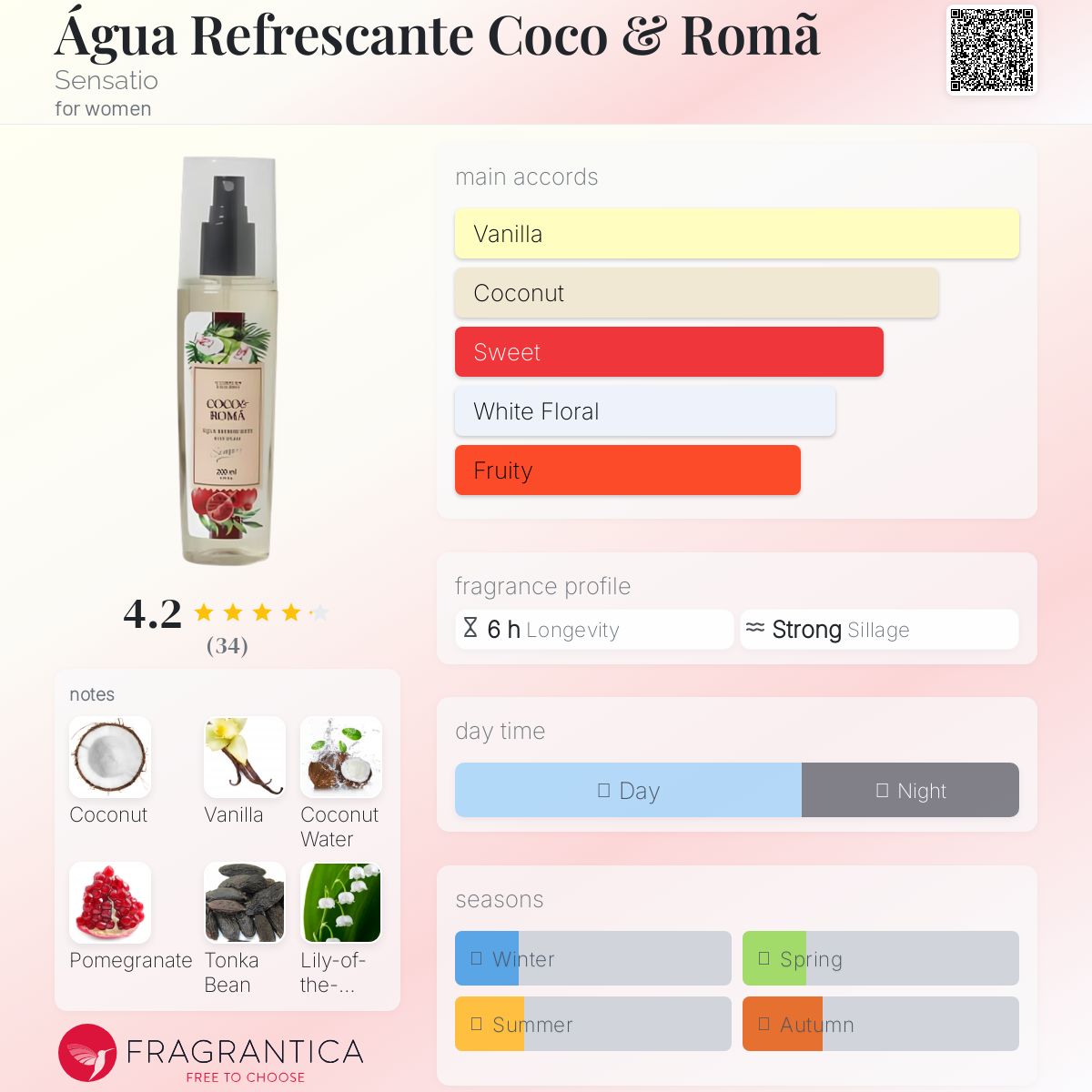 عطر ادکلن آگوا رفرشکانته کوکو و رُما سنسیشنو - Água Refrescante Coco & Romã Sensatio - بررسی، قیمت و خرید