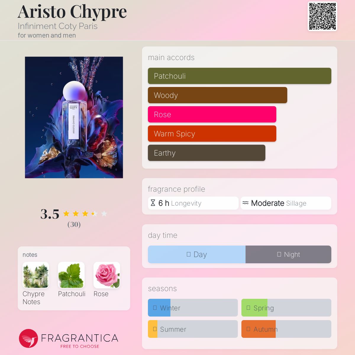 عطر ادکلن آریستو چیپغ اینفینیمان کُتی پاریس - Aristo Chypre Infiniment Coty Paris - بررسی، قیمت و خرید