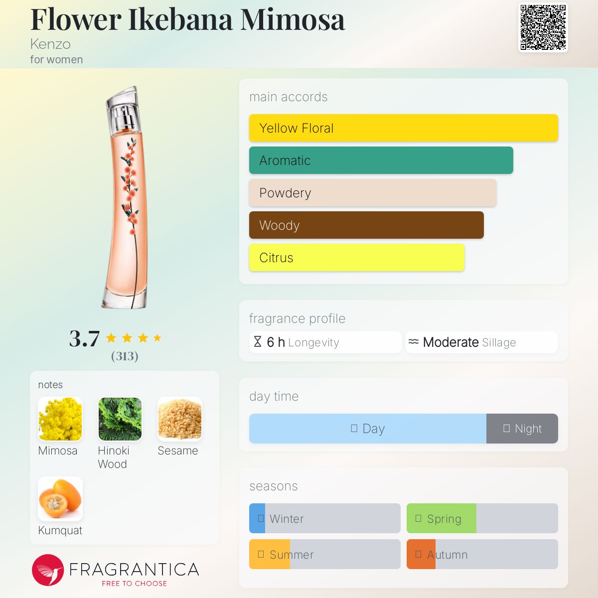 عطر ادکلن فلاور ایکه‌بانا میموزا /kenˈzo/ - Flower Ikebana Mimosa Kenzo - بررسی، قیمت و خرید