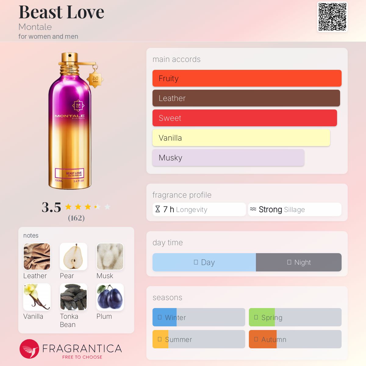 عطر ادکلن بیست لاو مونتال - Beast Love Montale - بررسی، قیمت و خرید