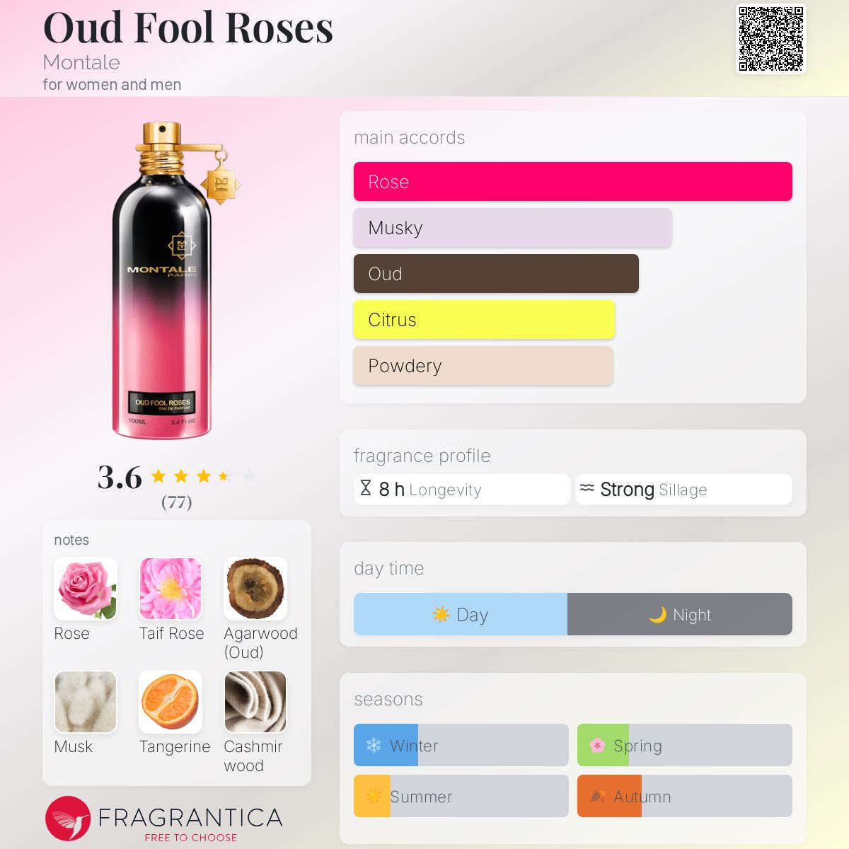 عطر ادکلن اود فول روزز مونتال - Oud Fool Roses Montale - بررسی، قیمت و خرید