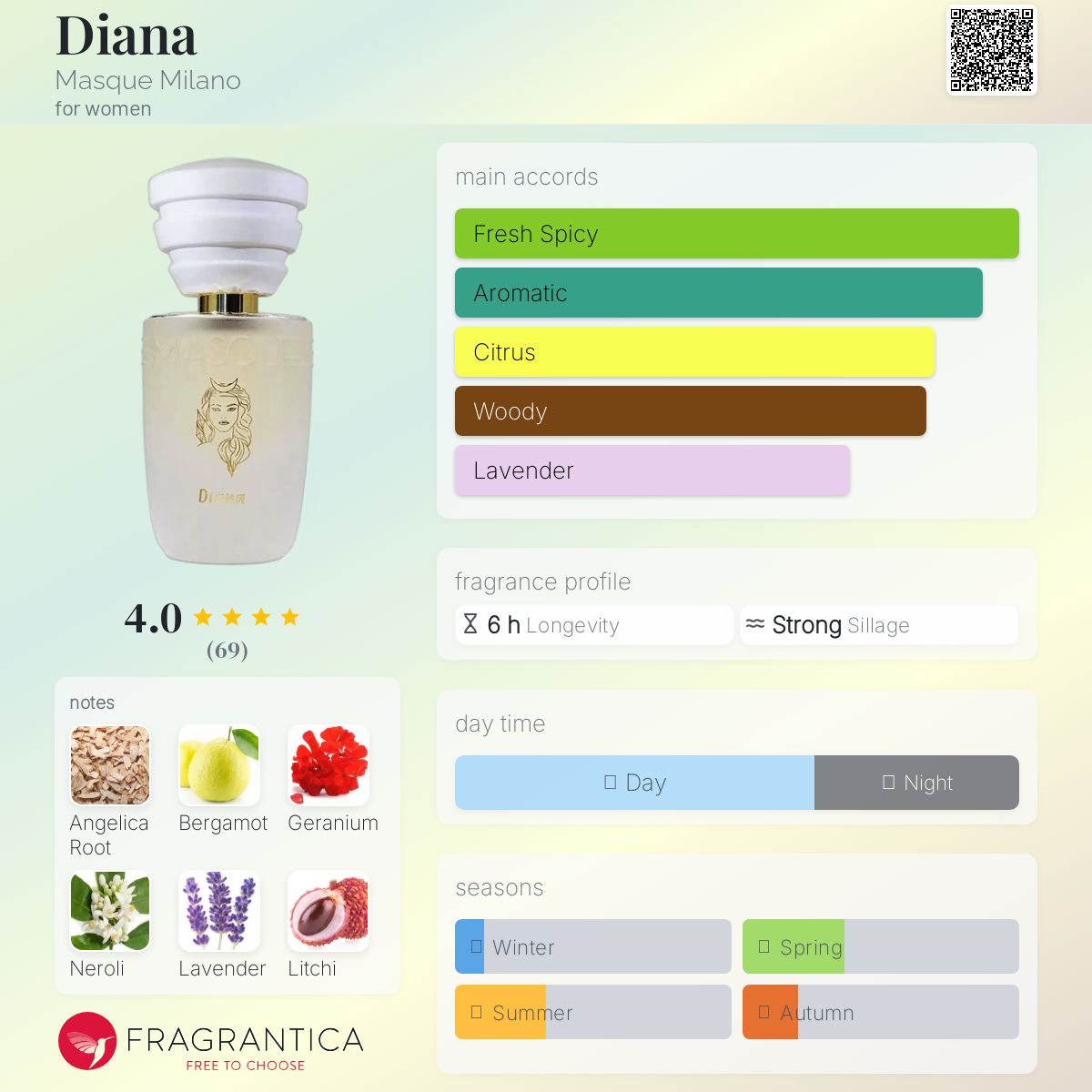 عطر ادکلن دایانا مسک میلان - Diana Masque Milano - بررسی، قیمت و خرید