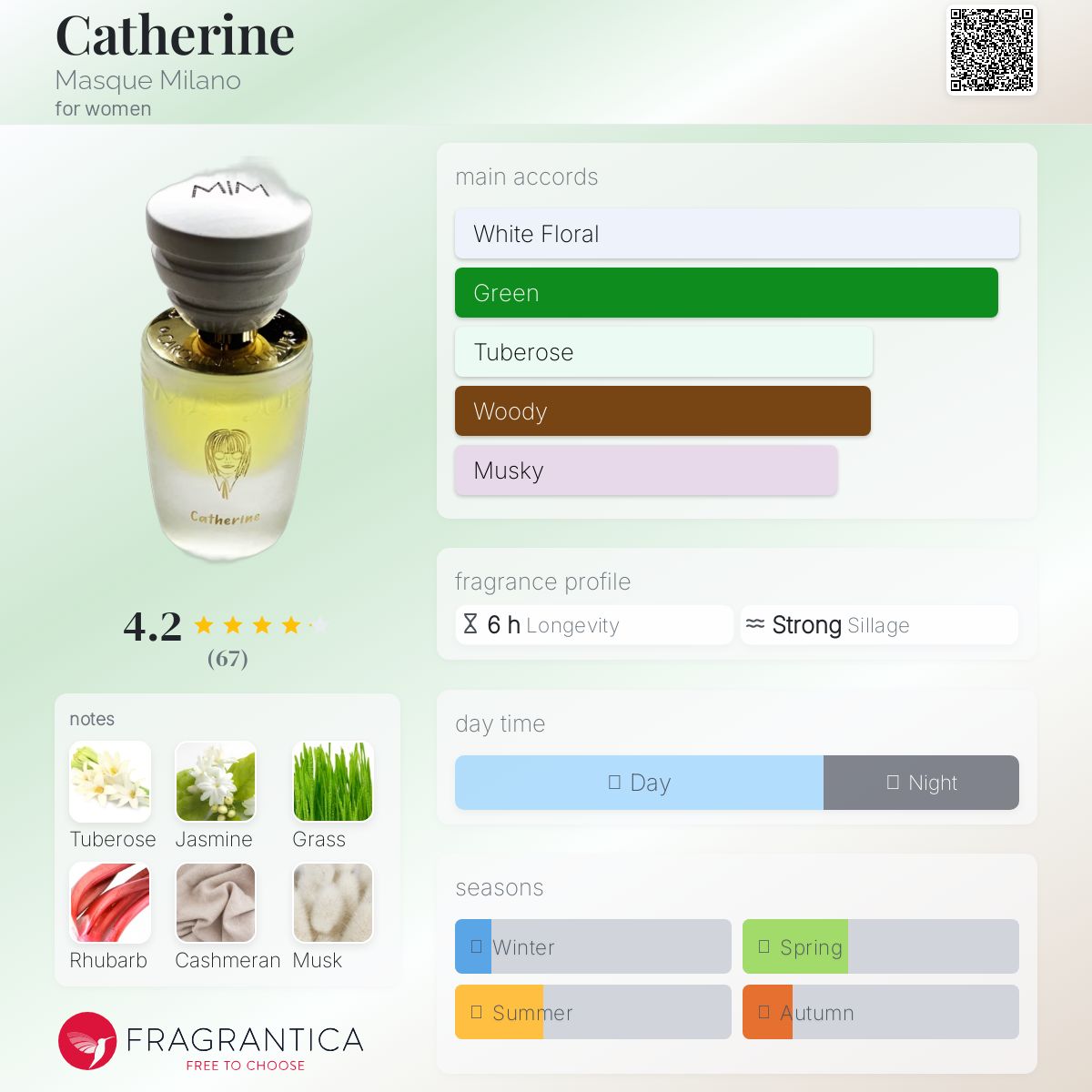 عطر ادکلن کاترین مسک میلان - Catherine Masque Milano - بررسی، قیمت و خرید