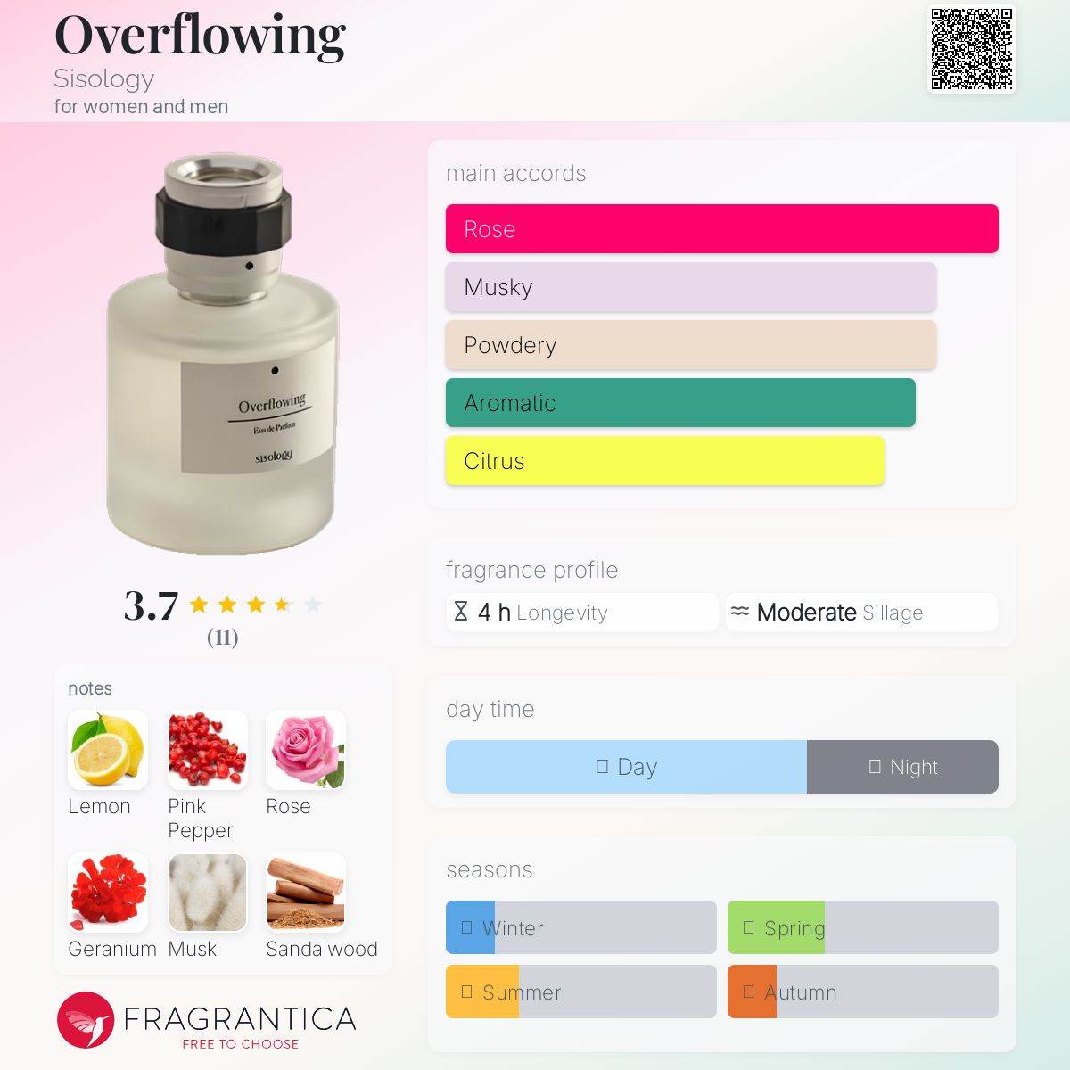 عطر ادکلن [oʊveɾˈfloʊiŋ] سیسولوژی - Overflowing Sisology - بررسی، قیمت و خرید