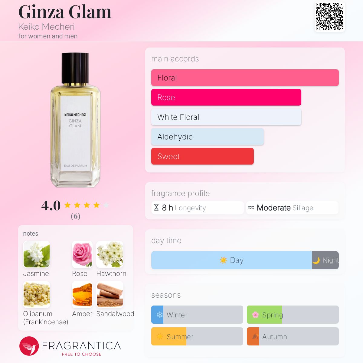 عطر ادکلن گینزا گلم کیکو مکانری - Ginza Glam Keiko Mecheri - بررسی، قیمت و خرید