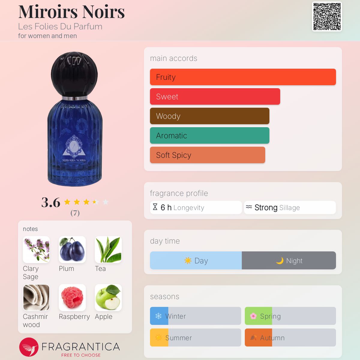 عطر ادکلن میروآر نوار له فولی دو پارفوم - Miroirs Noirs Les Folies Du Parfum - بررسی، قیمت و خرید