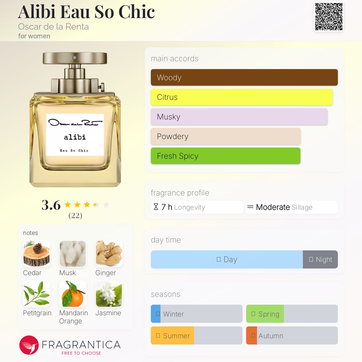 عطر ادکلن الی بی او سو شیک اوسکار د لا رنتا - Alibi Eau So Chic Oscar de la Renta - بررسی، قیمت و خرید