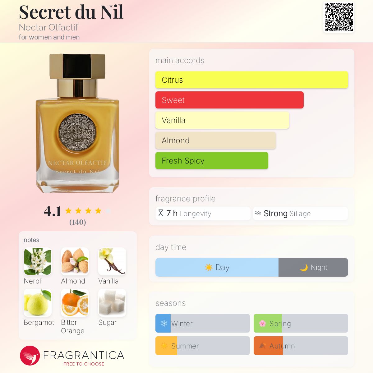 عطر ادکلن سیکرت دو نیل نکتار الوفکتیف - Secret du Nil Nectar Olfactif - بررسی، قیمت و خرید