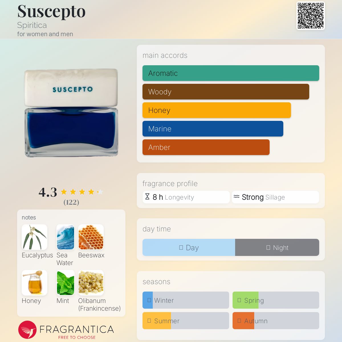 عطر ادکلن ساسپتو اسپیریتیکا - Suscepto Spiritica - بررسی، قیمت و خرید