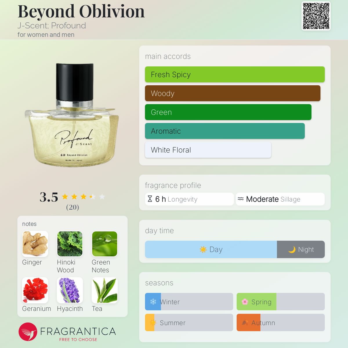 عطر ادکلن بیاند آبلیویان جی سنت پروفاوند - Beyond Oblivion J-Scent; Profound - بررسی، قیمت و خرید
