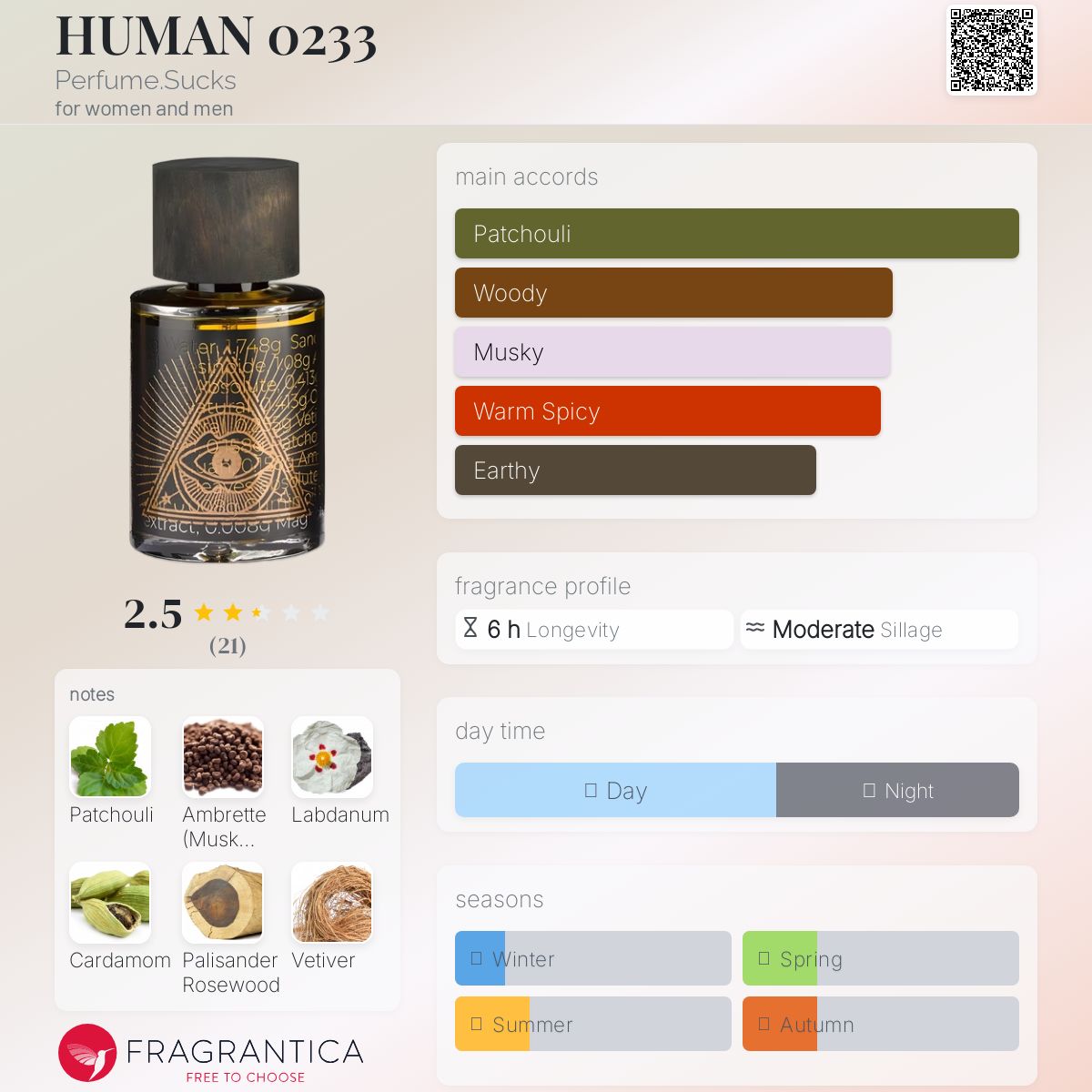 عطر ادکلن هیومن 0233 پرفیوم ساکس - HUMAN 0233 Perfume.Sucks - بررسی، قیمت و خرید