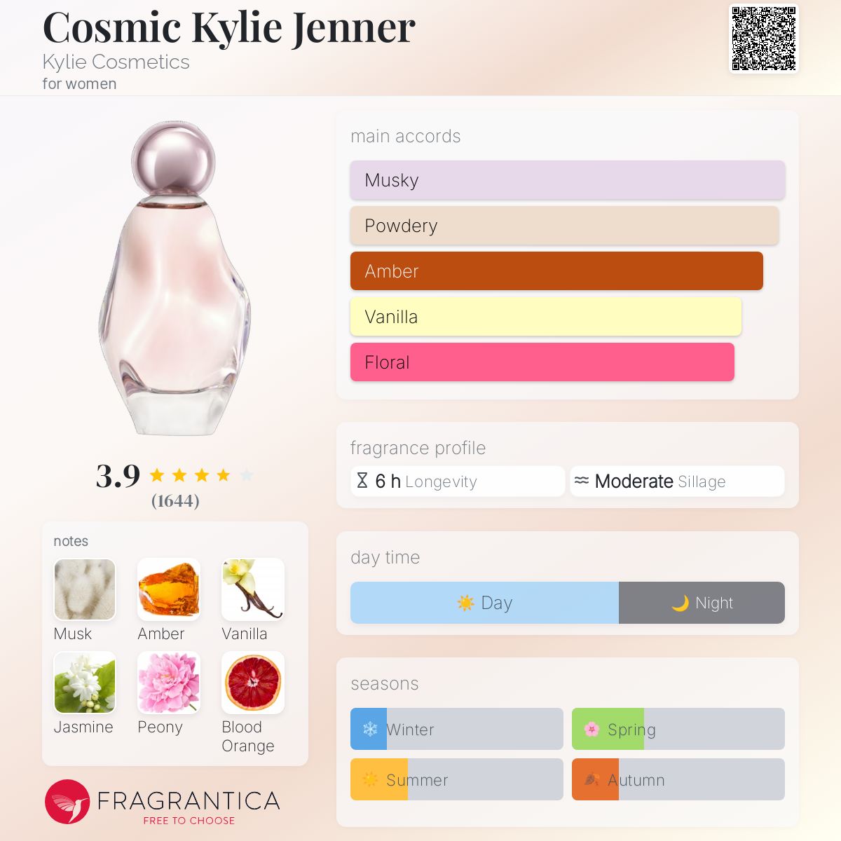 عطر ادکلن کازمیک کایلی جنر کایلی کازمتیکس - Cosmic Kylie Jenner Kylie Cosmetics - بررسی، قیمت و خرید
