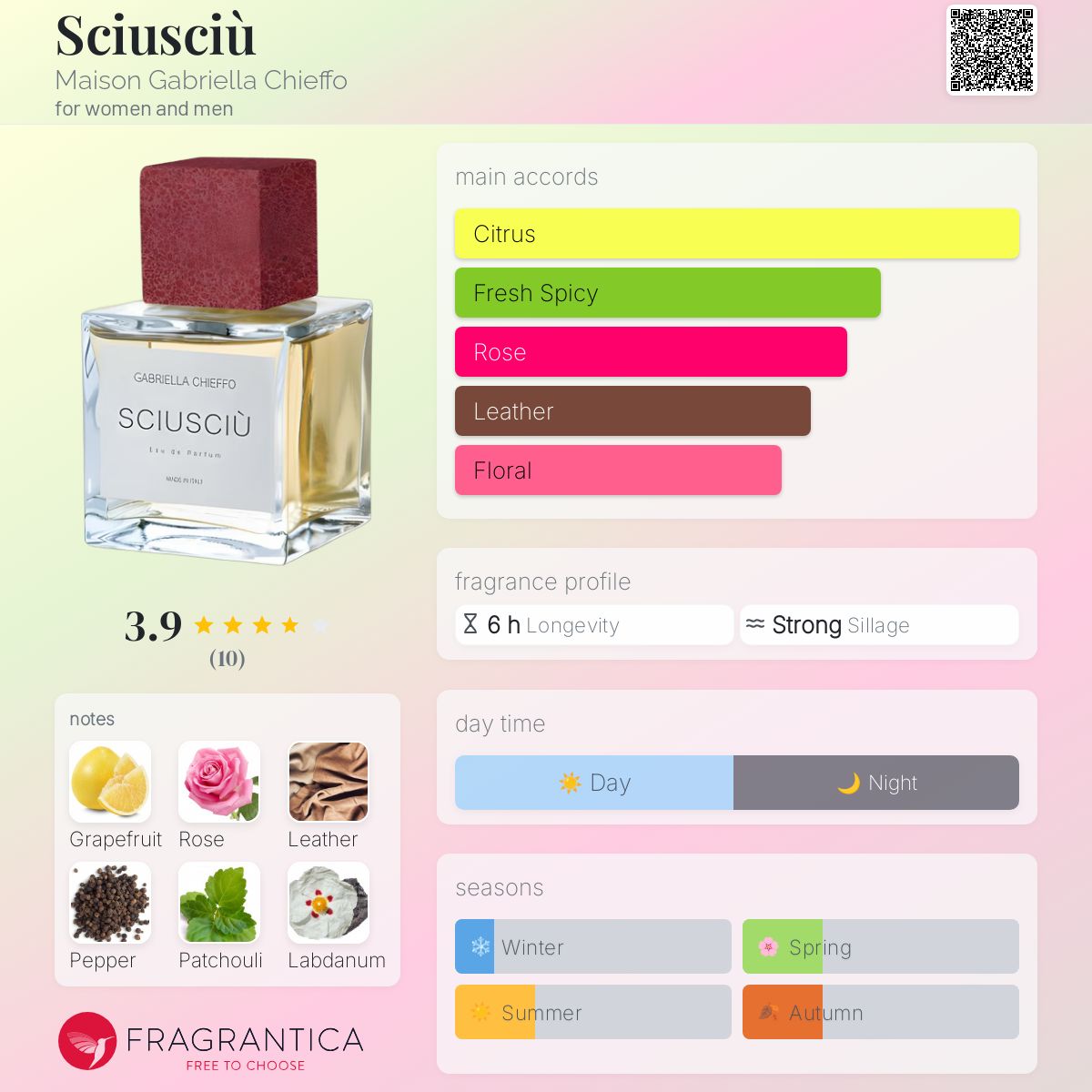 عطر ادکلن شوشو میسون گابریلا چیفو - Sciusciù Maison Gabriella Chieffo - بررسی، قیمت و خرید