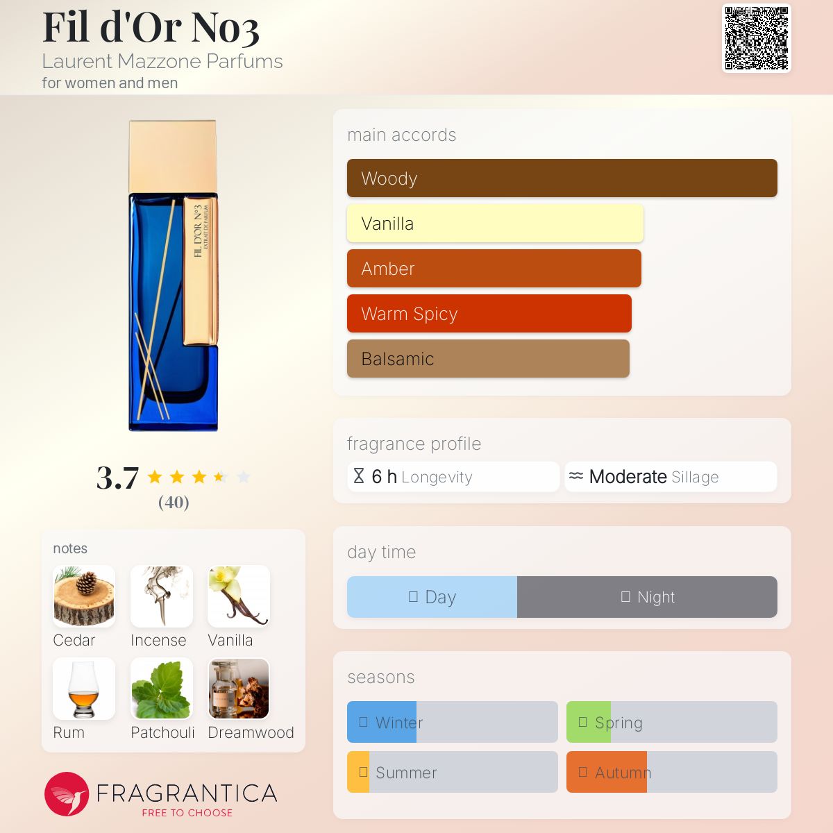 عطر ادکلن فیل دور نامبر سه لوران مازون پارفوم - Fil d'Or No3 Laurent Mazzone Parfums - بررسی، قیمت و خرید