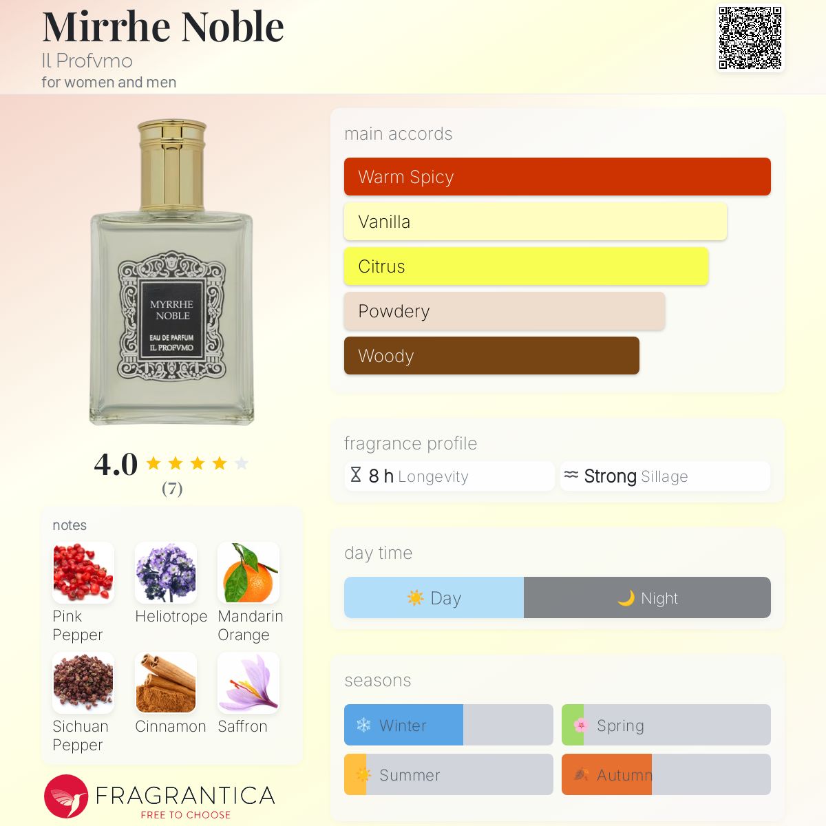 عطر ادکلن میر نوبل ایل پروفومو - Mirrhe Noble Il Profvmo - بررسی، قیمت و خرید