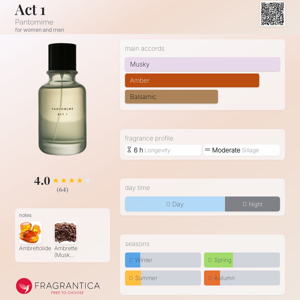 عطر ادکلن اکت وان پانتومایم - Act 1 Pantomime - بررسی، قیمت و خرید