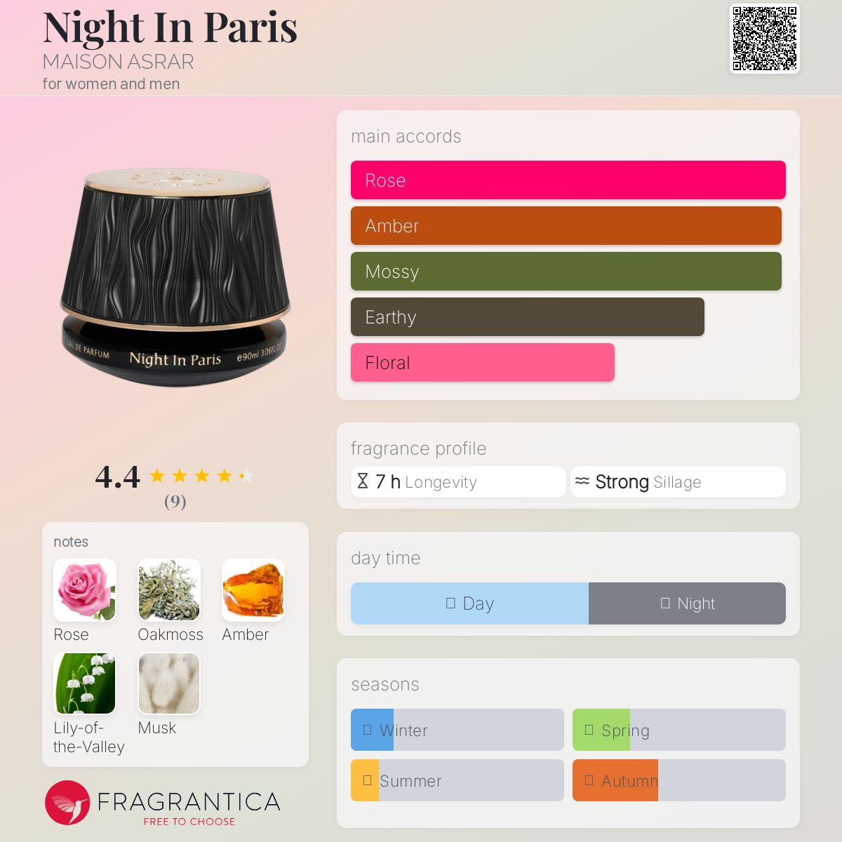عطر ادکلن نایت این پاریس مازون اسرار - Night In Paris MAISON ASRAR - بررسی، قیمت و خرید